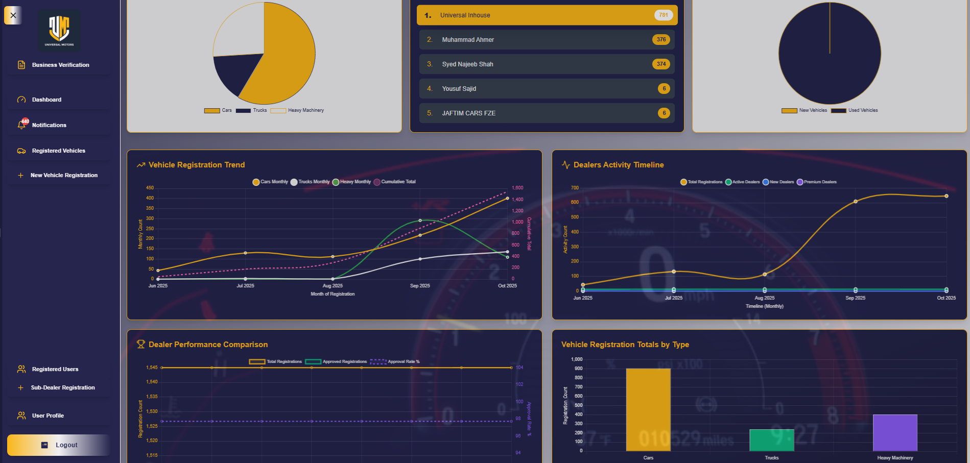 Analytics Dashboard